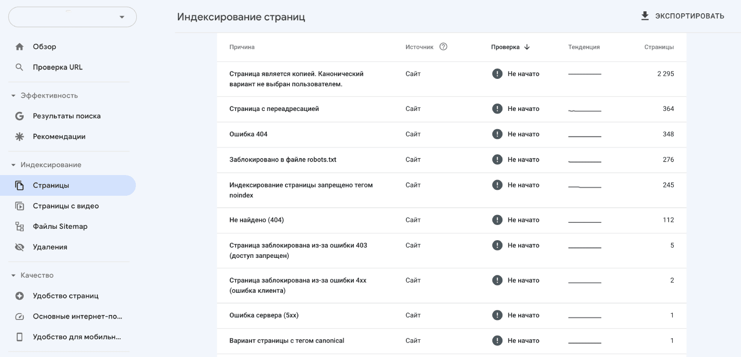 Битые ссылки в Google Search Console.