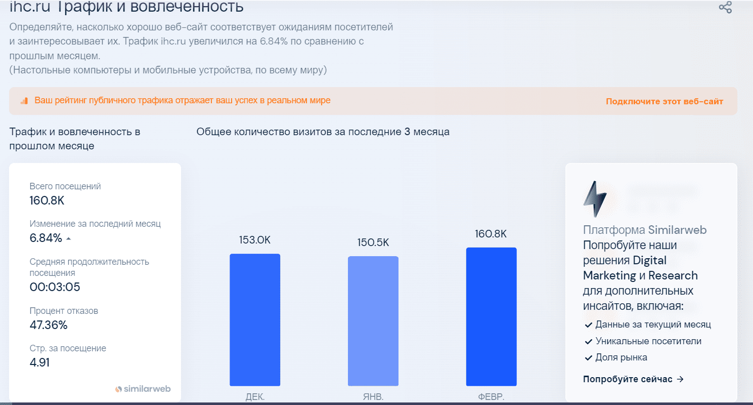 Similarweb.