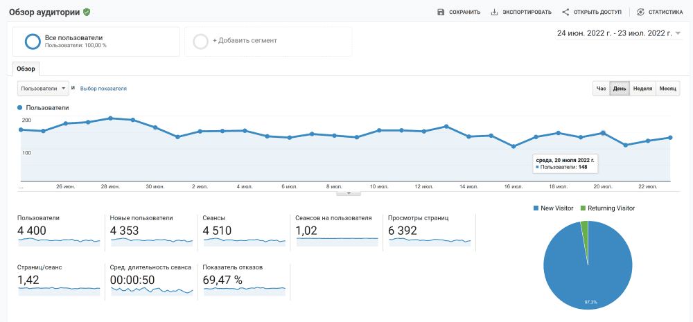 Google Analytics.