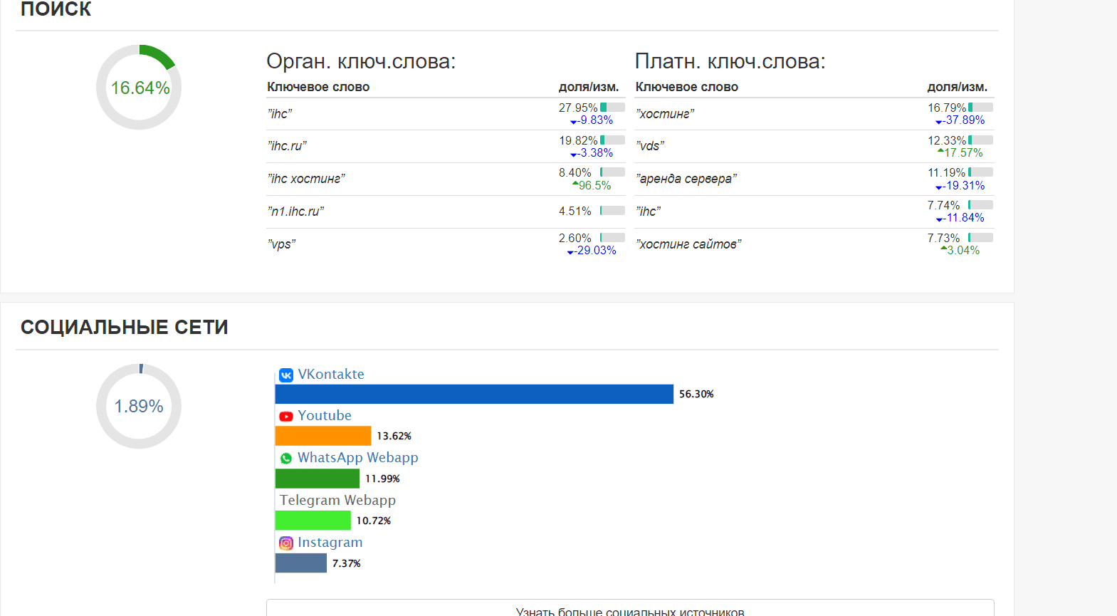 Spymetrics.