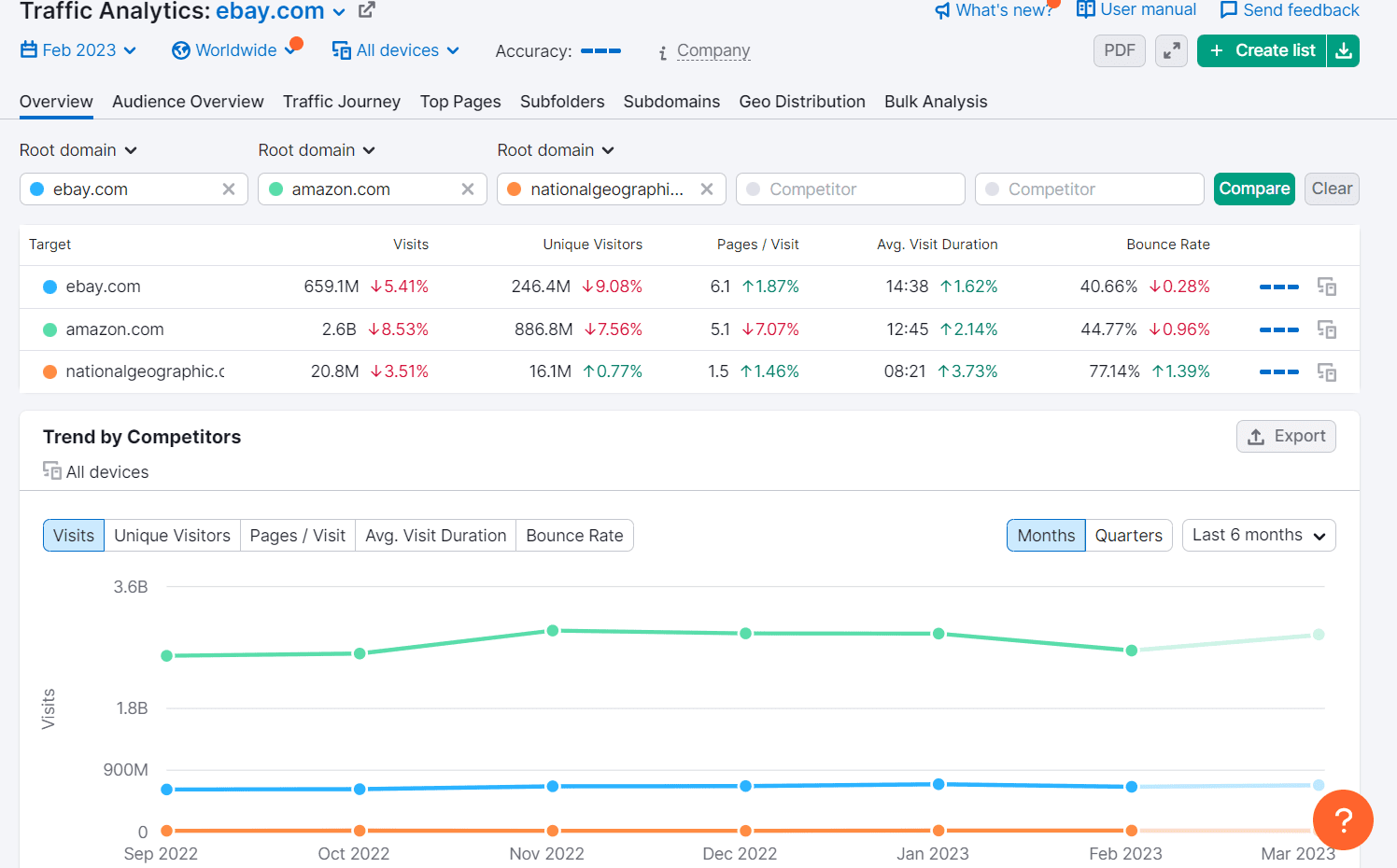 Semrush.