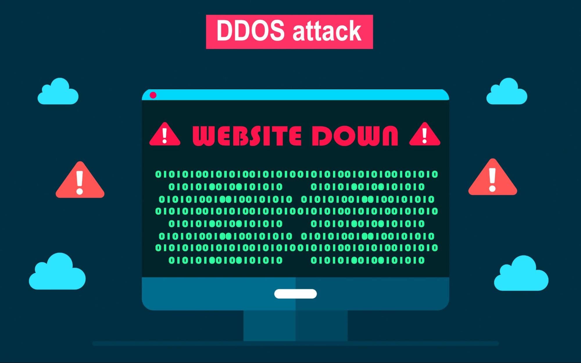 Типы DDoS.